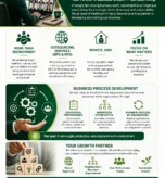 How BPO & RPO Services Redefine Business Growth