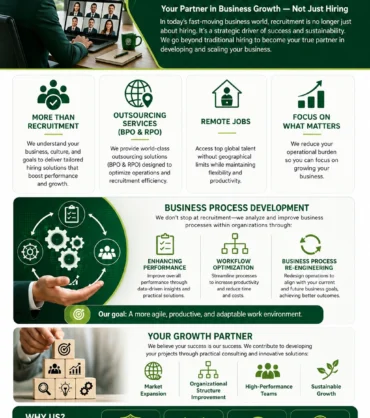 How BPO & RPO Services Redefine Business Growth
