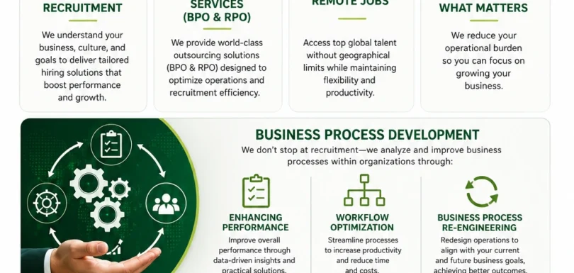 How BPO & RPO Services Redefine Business Growth