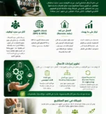 كيف تعيد خدمات الـ BPO وRPO تعريف نمو الأعمال؟
