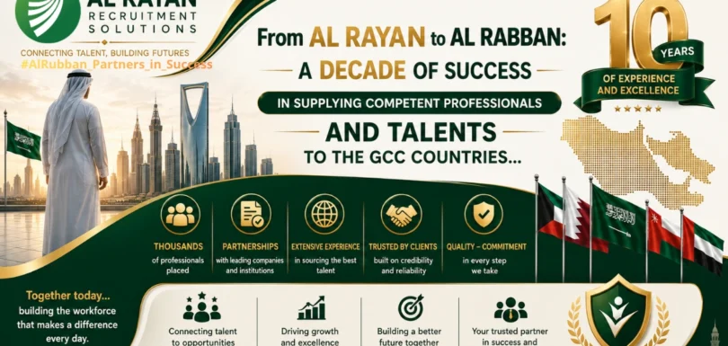 A Decade of Success Journey in Talent Recruitment for the GCC