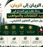 توظيف الكفاءات، استقطاب المواهب، شركة الريان، شركة الربان، وظائف الخليج، توظيف الأردن، مجلس التعاون الخليجي