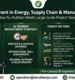 Industrial, logistics, and energy sector recruitment solutions in Jordan and the GCC by Al Rubban.