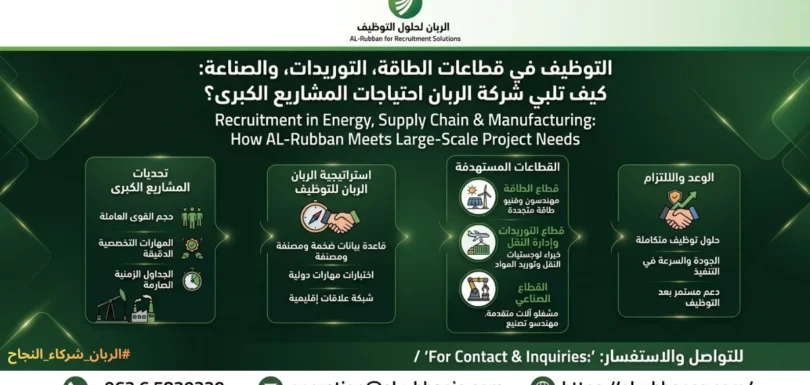التوظيف في قطاعات الطاقة واللوجستيات والصناعة: كيف تلبي شركة الربان احتياجات المشاريع الكبرى.