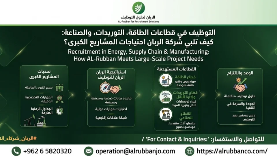التوظيف في قطاعات الطاقة واللوجستيات والصناعة: كيف تلبي شركة الربان احتياجات المشاريع الكبرى.